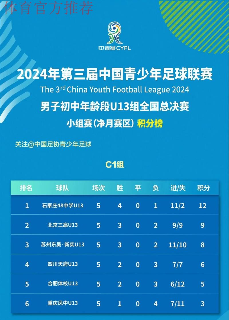 深圳碧波联翠实斩获2025全国五人制足球青少年锦标赛（男子U13）冠军