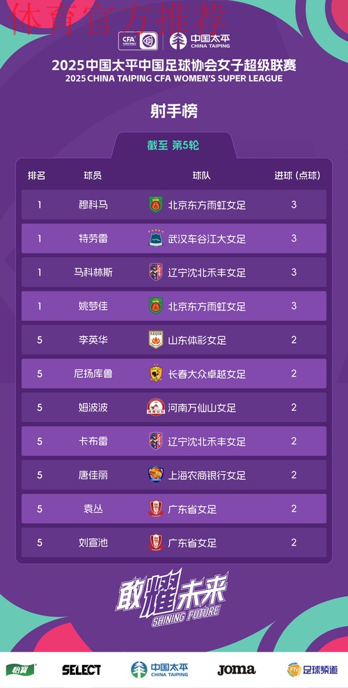 女甲联赛第八轮全面开战 武汉江大领跑积分榜