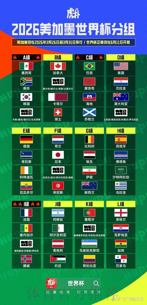 2026美加墨世界杯盘口分析 2026美加墨世界杯盘口分析