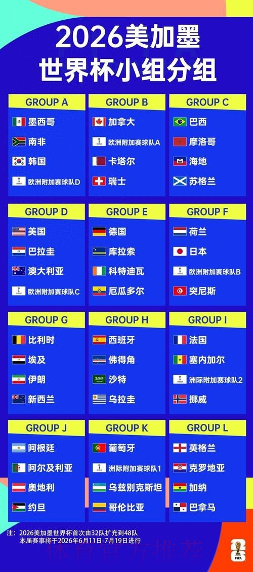 2026世界杯小组赛积分最新