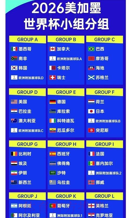 2026世界杯投注前瞻：主办国对赔率的潜在影响