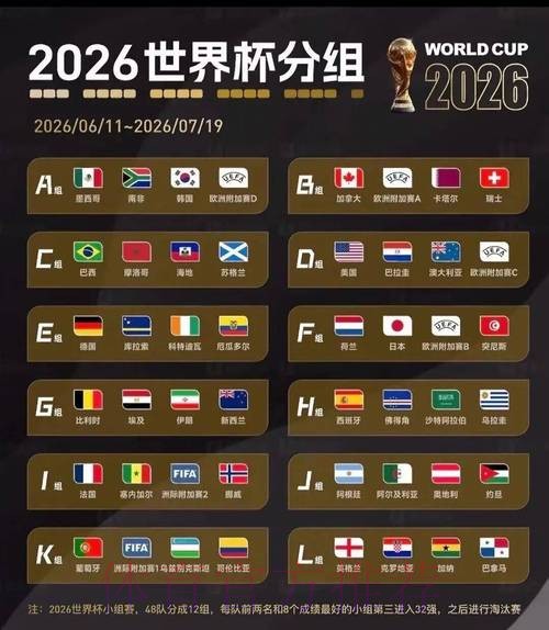 2026世界杯美加墨赛制